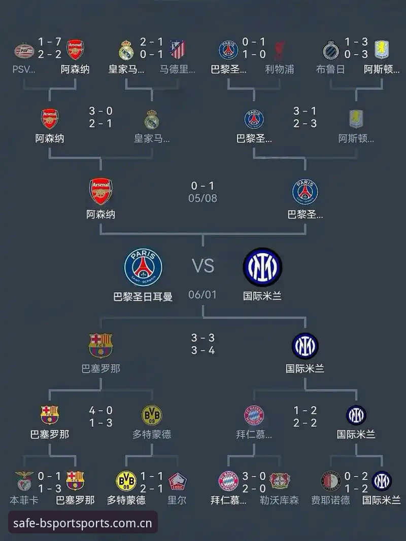掌握欧联杯决赛观赛体验的实用技巧——从埃梅里五冠传奇看B体育平台赛事分析